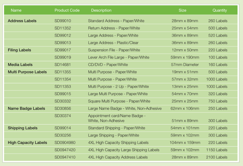 dymo-labelwriter.png dymo-labelwriter.png